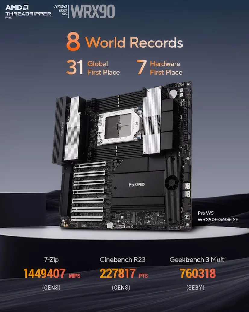 Montaje Placa Base CPU AMD Threadripper PRO Aoslos Aoslos PC - Montaje Placa Base CPU AMD Threadripper PRO Aoslos